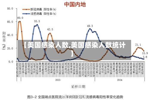 【美国感染人数,美国感染人数统计】-第2张图片