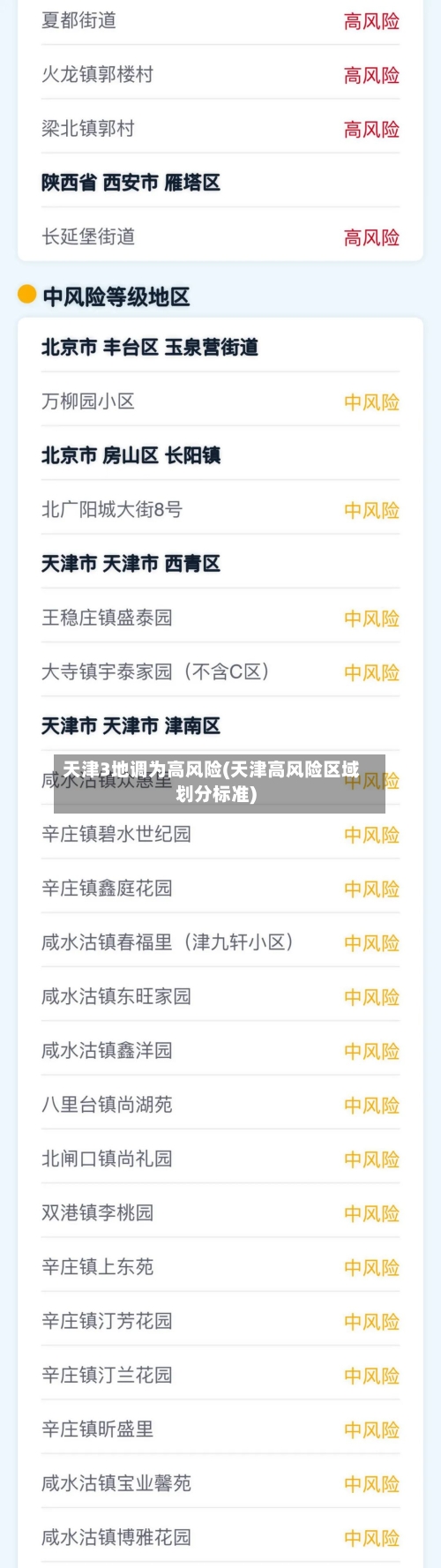 天津3地调为高风险(天津高风险区域划分标准)-第2张图片