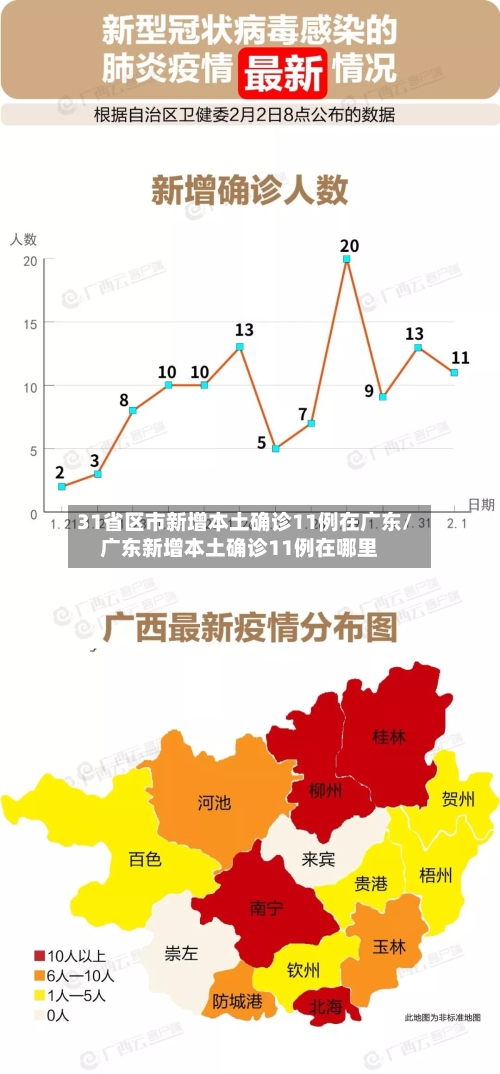 31省区市新增本土确诊11例在广东/广东新增本土确诊11例在哪里-第3张图片