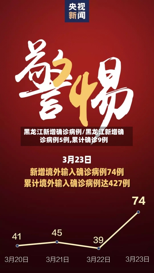 黑龙江新增确诊病例/黑龙江新增确诊病例5例,累计确诊9例-第2张图片