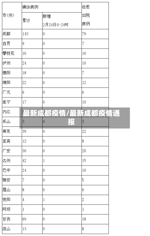 最新成都疫情/最新成都疫情通报