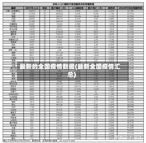 最新的全国疫情数据(最新全国疫情汇总)-第2张图片