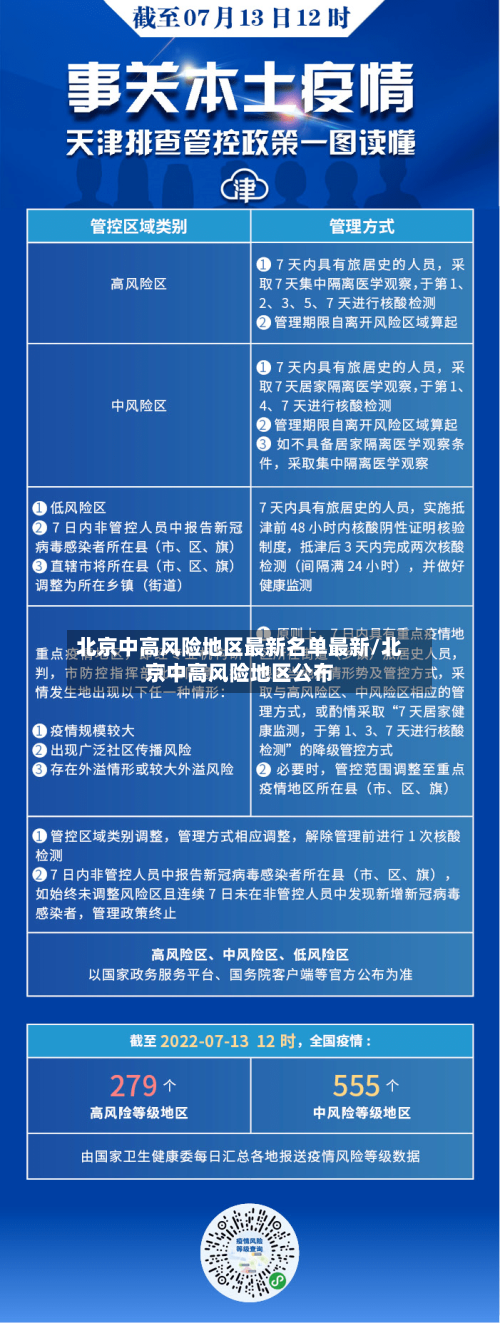 北京中高风险地区最新名单最新/北京中高风险地区公布-第2张图片