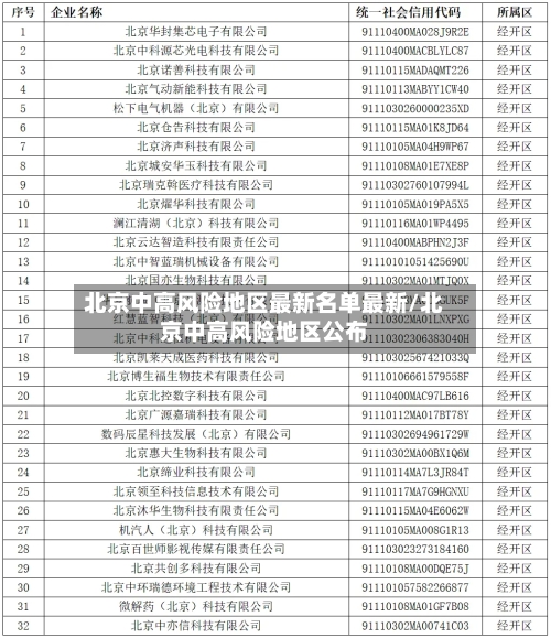 北京中高风险地区最新名单最新/北京中高风险地区公布-第3张图片
