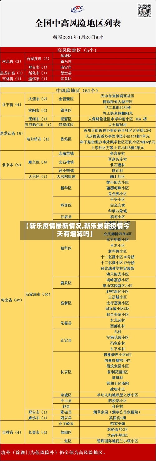 【新乐疫情最新情况,新乐最新疫情今天有增减吗】-第3张图片