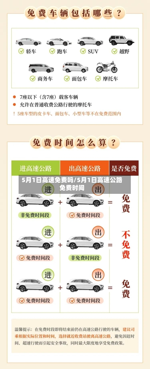 5月1日高速免费吗/5月1日高速公路免费时间