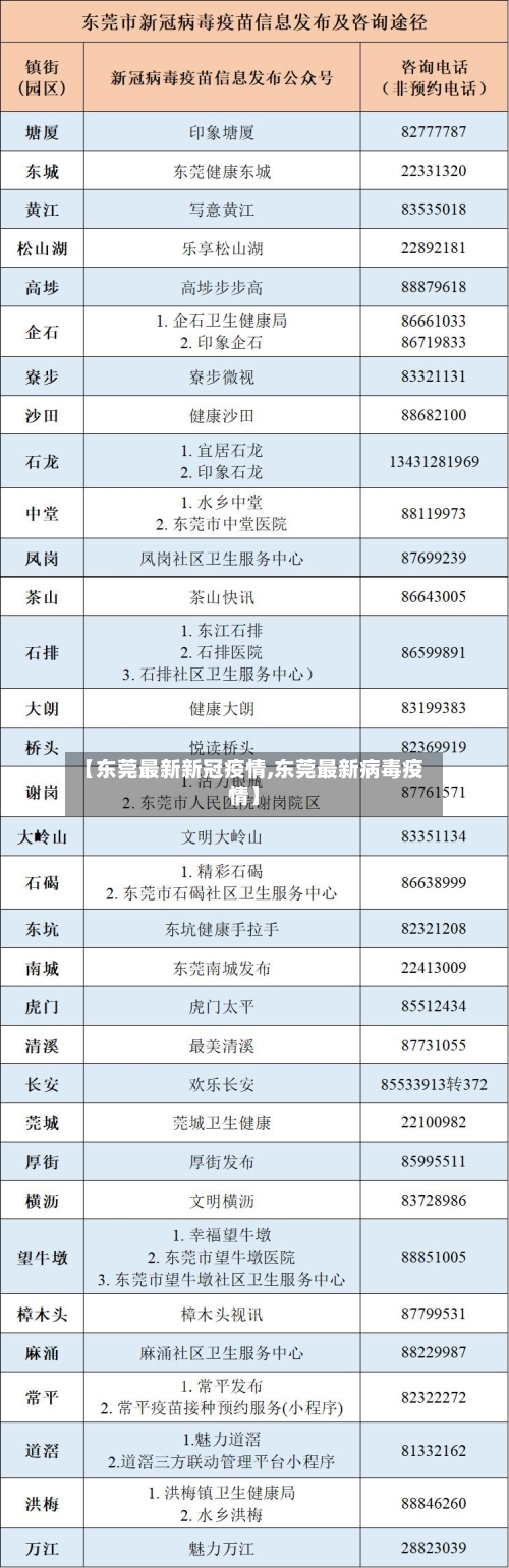 【东莞最新新冠疫情,东莞最新病毒疫情】-第3张图片