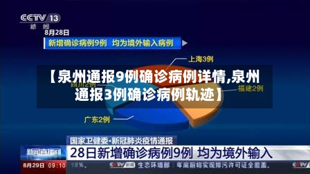 【泉州通报9例确诊病例详情,泉州通报3例确诊病例轨迹】-第3张图片
