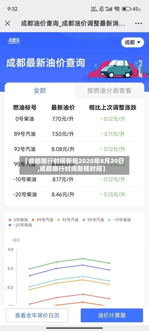 【成都限行时间新规2020年8月20日,成都限行时间新规时间】