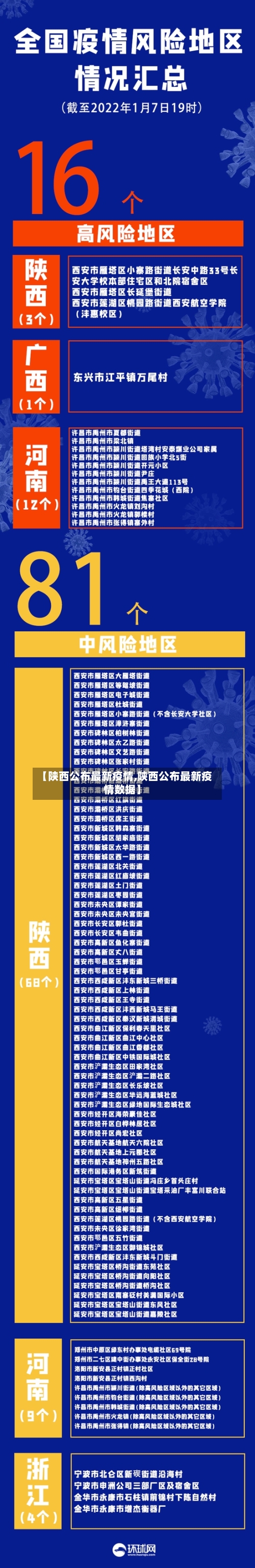 【陕西公布最新疫情,陕西公布最新疫情数据】
