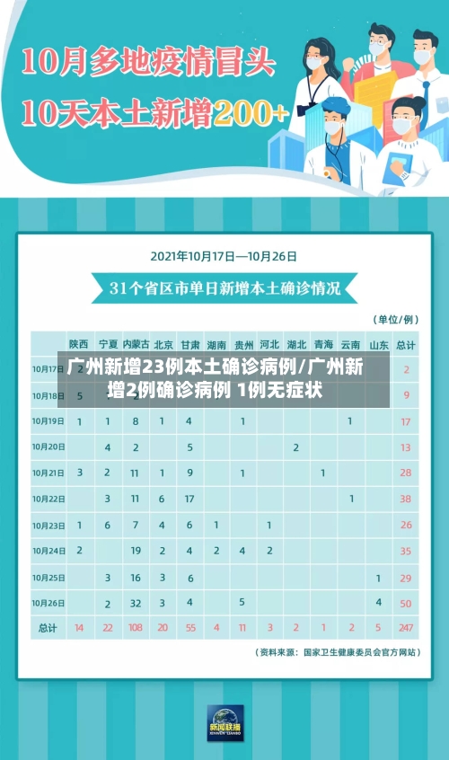广州新增23例本土确诊病例/广州新增2例确诊病例 1例无症状-第2张图片