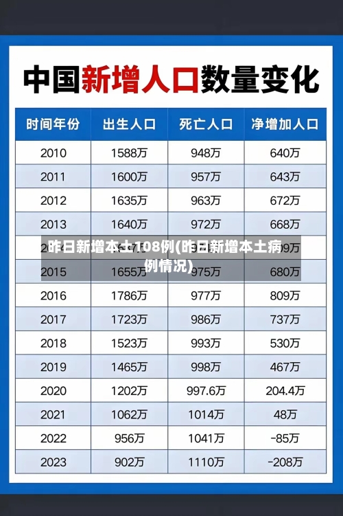 昨日新增本土108例(昨日新增本土病例情况)