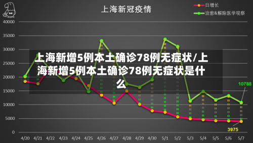 上海新增5例本土确诊78例无症状/上海新增5例本土确诊78例无症状是什么