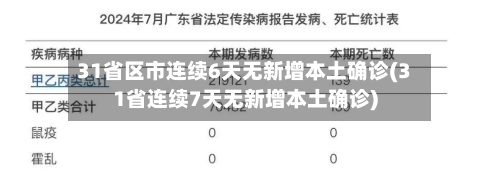 31省区市连续6天无新增本土确诊(31省连续7天无新增本土确诊)-第2张图片