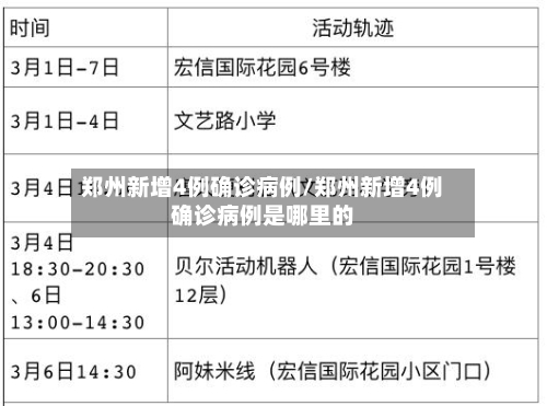 郑州新增4例确诊病例/郑州新增4例确诊病例是哪里的