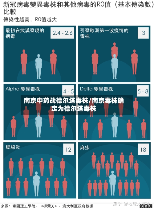 南京中药战德尔塔毒株/南京毒株确定为德尔塔毒株-第3张图片