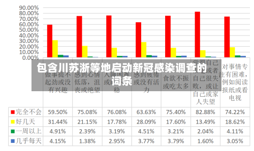 包含川苏浙等地启动新冠感染调查的词条