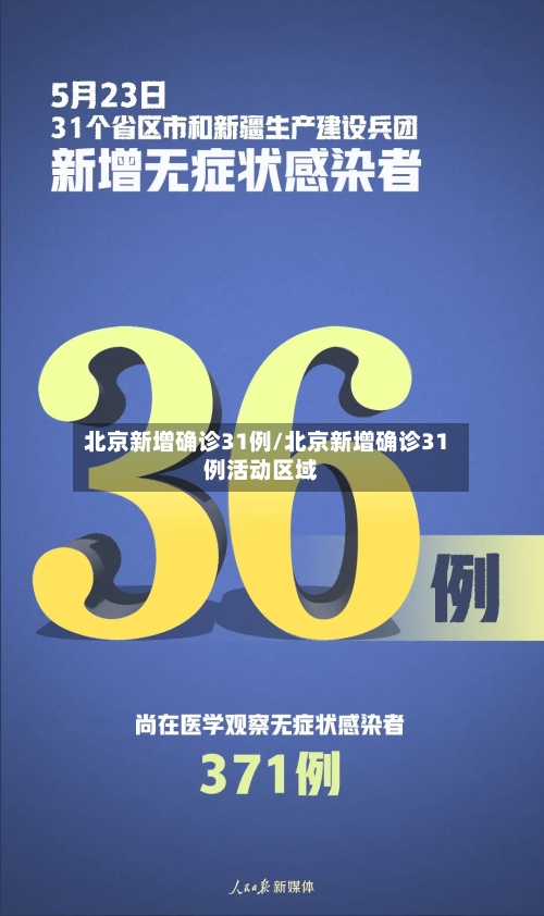 北京新增确诊31例/北京新增确诊31例活动区域