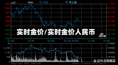 实时金价/实时金价人民币