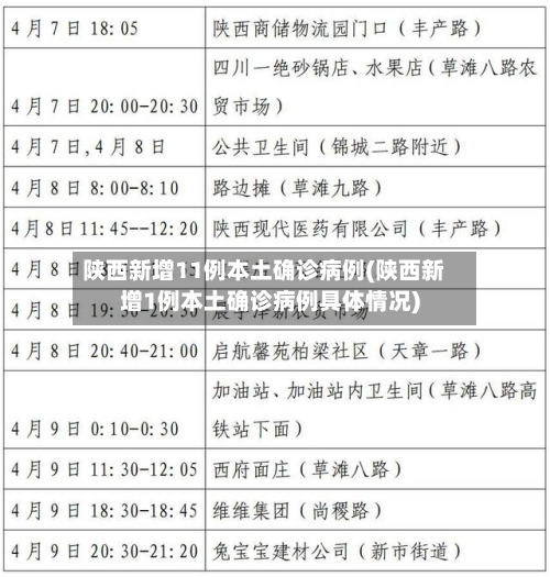 陕西新增11例本土确诊病例(陕西新增1例本土确诊病例具体情况)
