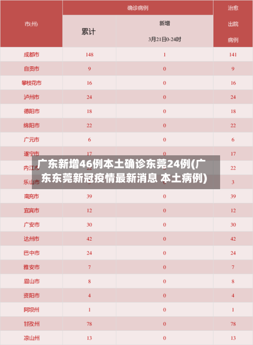 广东新增46例本土确诊东莞24例(广东东莞新冠疫情最新消息 本土病例)