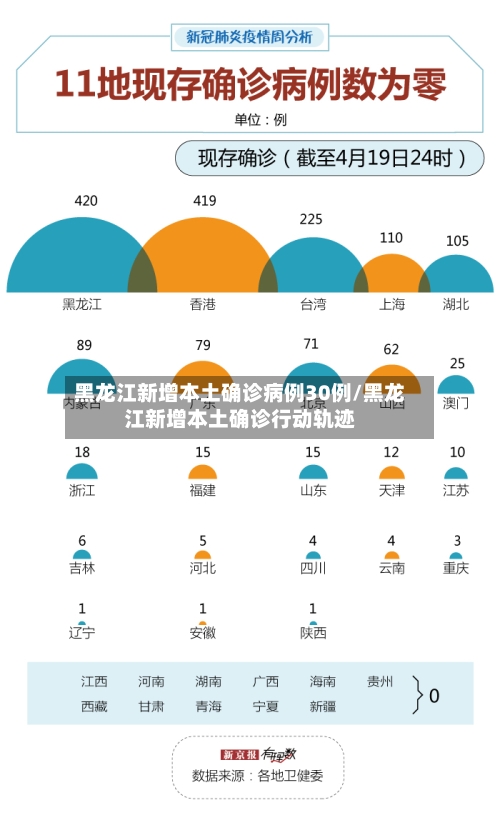 黑龙江新增本土确诊病例30例/黑龙江新增本土确诊行动轨迹