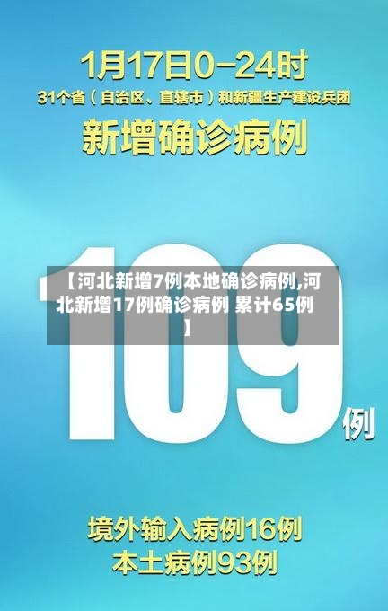 【河北新增7例本地确诊病例,河北新增17例确诊病例 累计65例】-第3张图片
