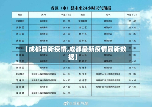 【成都最新疫情,成都最新疫情最新数据】