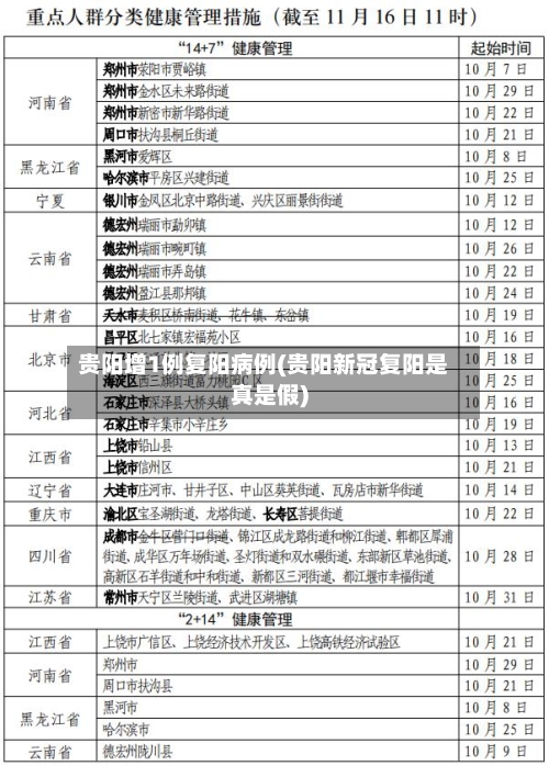 贵阳增1例复阳病例(贵阳新冠复阳是真是假)