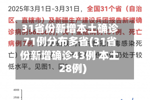 31省份新增本土确诊71例分布多省(31省份新增确诊43例 本土28例)