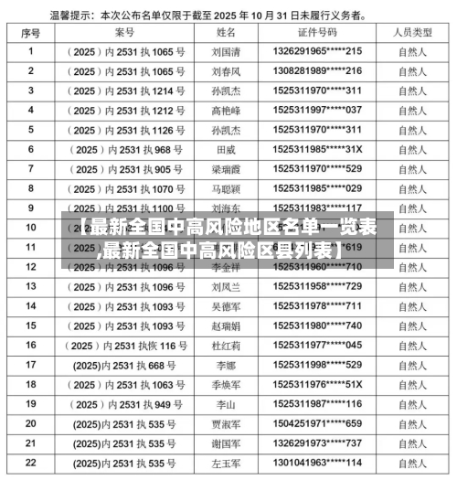 【最新全国中高风险地区名单一览表,最新全国中高风险区县列表】