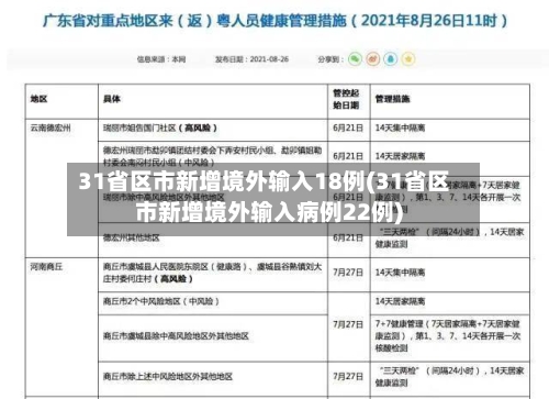 31省区市新增境外输入18例(31省区市新增境外输入病例22例)-第2张图片