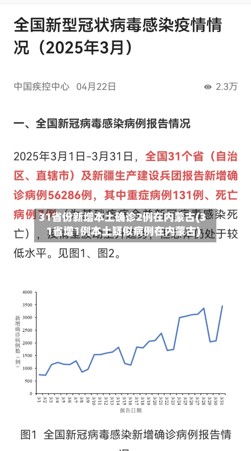31省份新增本土确诊2例在内蒙古(31省增1例本土疑似病例在内蒙古)-第2张图片