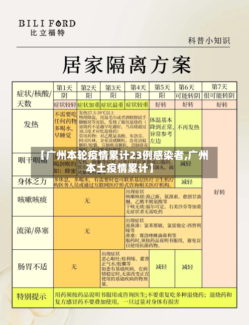 【广州本轮疫情累计23例感染者,广州本土疫情累计】-第2张图片