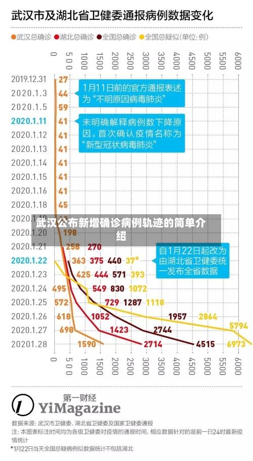 武汉公布新增确诊病例轨迹的简单介绍-第2张图片