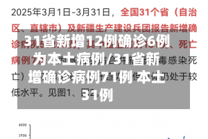 31省新增12例确诊6例为本土病例/31省新增确诊病例71例 本土31例