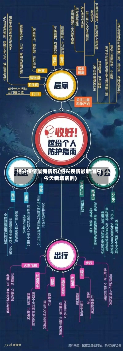 绍兴疫情最新情况(绍兴疫情最新消息今天新增病例)-第3张图片