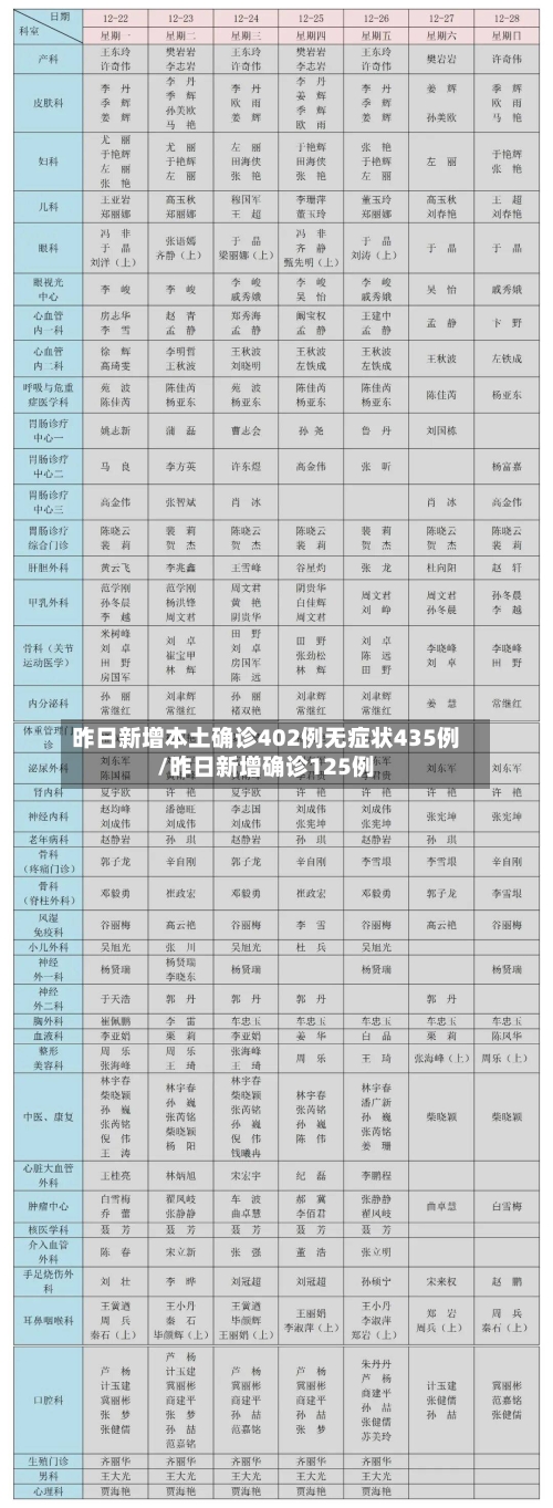 昨日新增本土确诊402例无症状435例/昨日新增确诊125例-第3张图片
