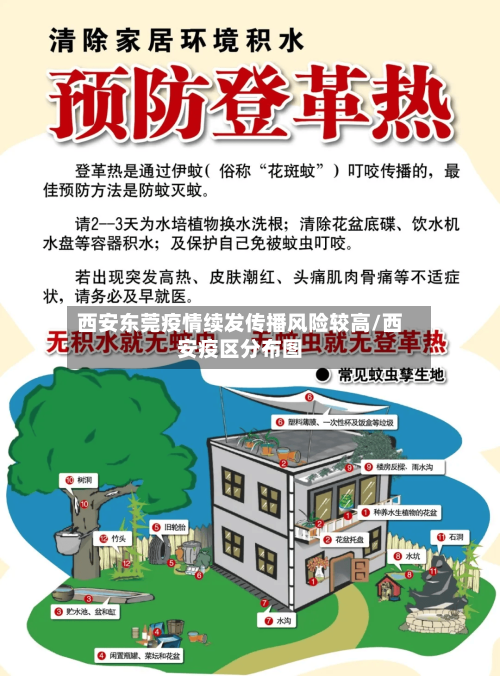 西安东莞疫情续发传播风险较高/西安疫区分布图-第2张图片