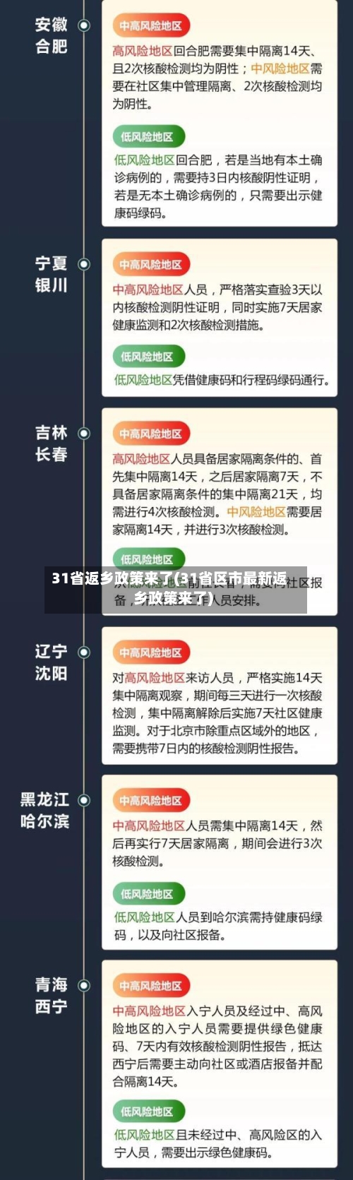 31省返乡政策来了(31省区市最新返乡政策来了)