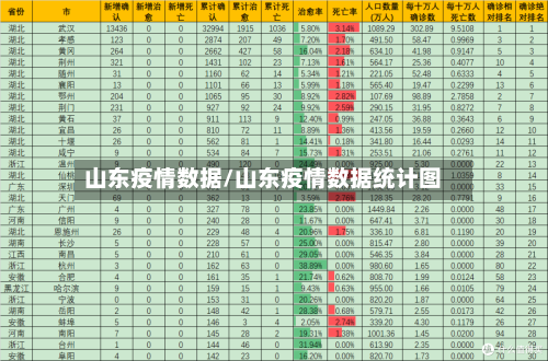 山东疫情数据/山东疫情数据统计图