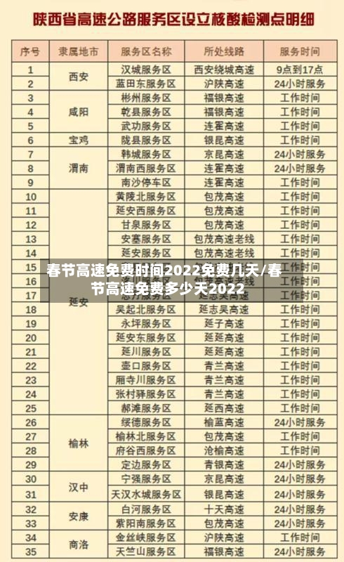 春节高速免费时间2022免费几天/春节高速免费多少天2022