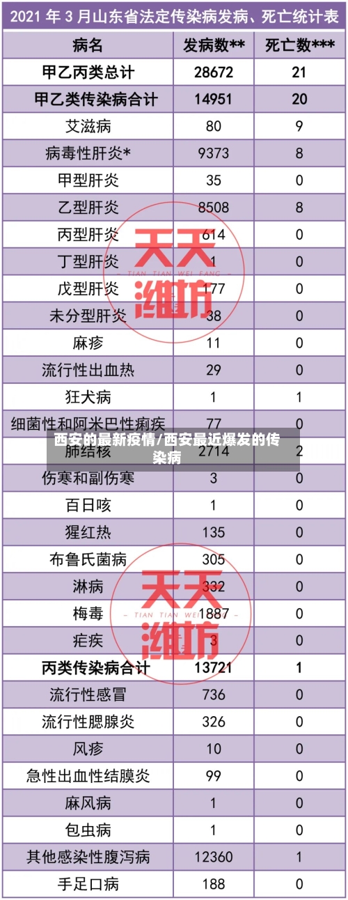 西安的最新疫情/西安最近爆发的传染病-第3张图片