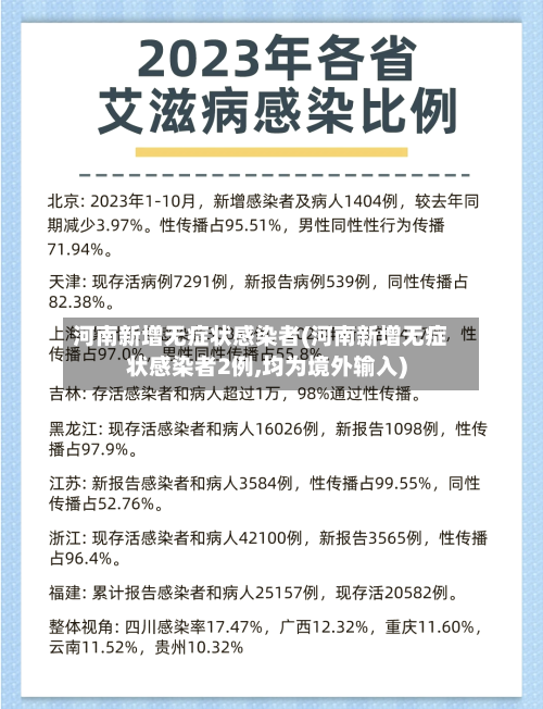 河南新增无症状感染者(河南新增无症状感染者2例,均为境外输入)