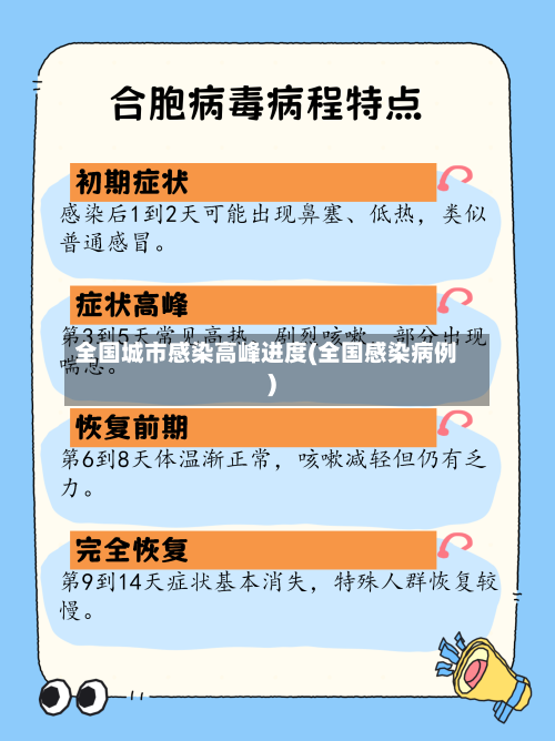 全国城市感染高峰进度(全国感染病例)