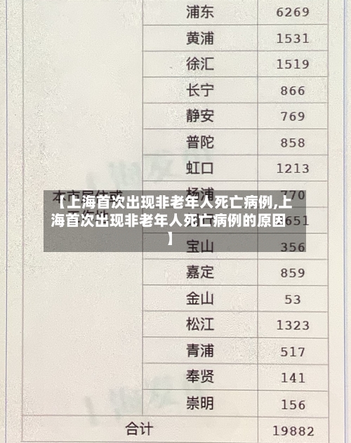 【上海首次出现非老年人死亡病例,上海首次出现非老年人死亡病例的原因】