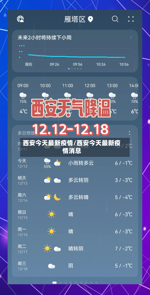 西安今天最新疫情/西安今天最新疫情消息