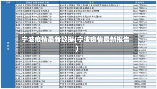 宁波疫情最新数据(宁波疫情最新报告)