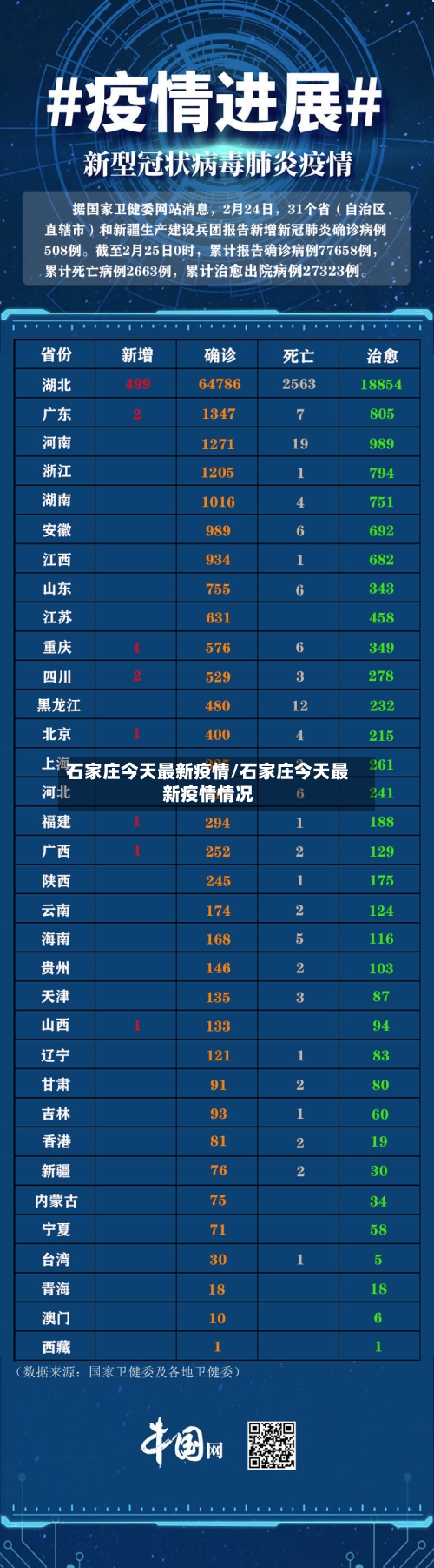 石家庄今天最新疫情/石家庄今天最新疫情情况
