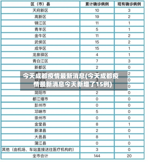 今天成都疫情最新消息(今天成都疫情最新消息今天新增了15例)